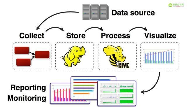 大数据系统数据采集产品的架构分析